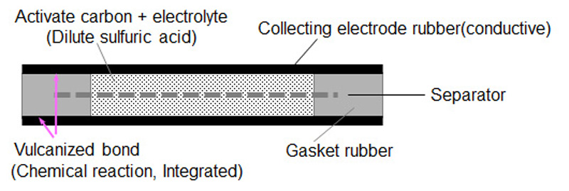 Is that a Battery, is that a Capacitor? No, it’s Supercap